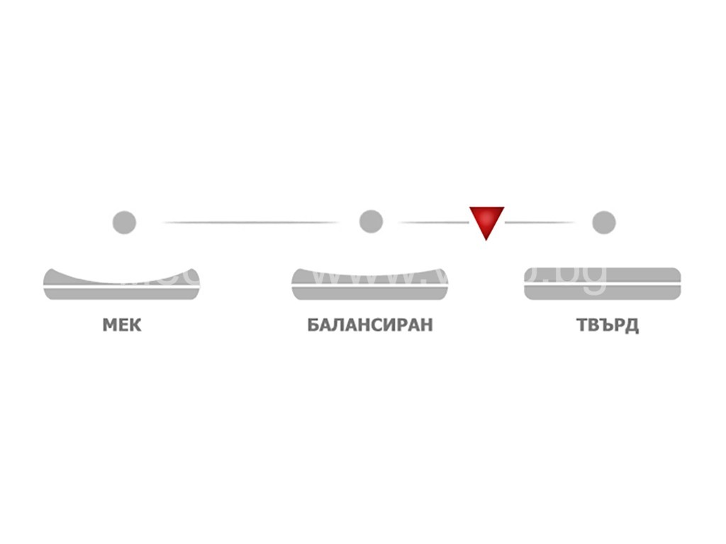 двулицев матрак ПАРАДАЙС Триумф